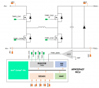 <b>极海APM32F407功率优化器应用方案</b>