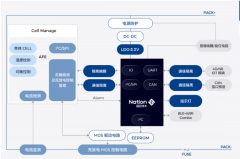 <b>国民技术BMS解决方案</b>